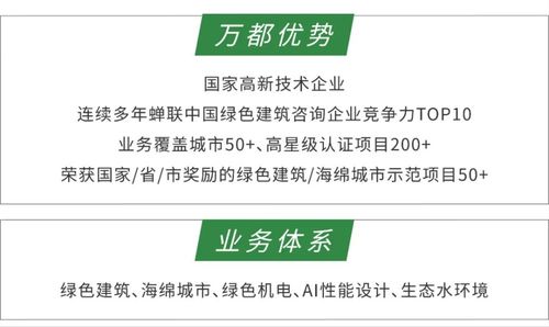 萬都榮譽 2020年度綠色建筑設計咨詢競爭力10強企業(yè)