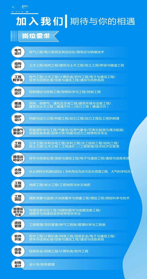 現場宣講 9月26日 中國電建四川設計咨詢公司2022校園招聘全面啟動