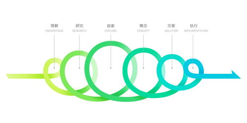 從設(shè)計(jì)有趣的壽司開始