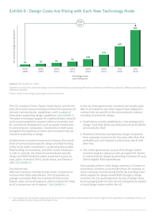 波士頓咨詢報告 半導體設(shè)計領(lǐng)導力日益增長的挑戰(zhàn)