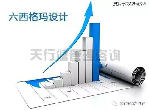 天行健 咨詢 企業 如何 實施 六西格瑪設計 dfss