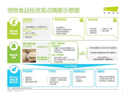 艾瑞咨詢 中國寵物食品行業研究報告