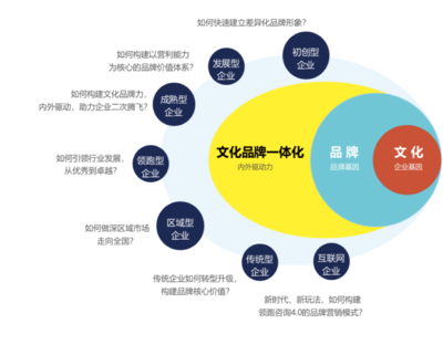 無印良品可能被自己給打敗了!