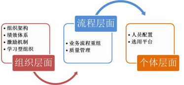 中小型工程設(shè)計(jì)咨詢企業(yè)的組織發(fā)展路徑與策劃咨詢策略